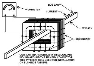 如何連接電流互感器？